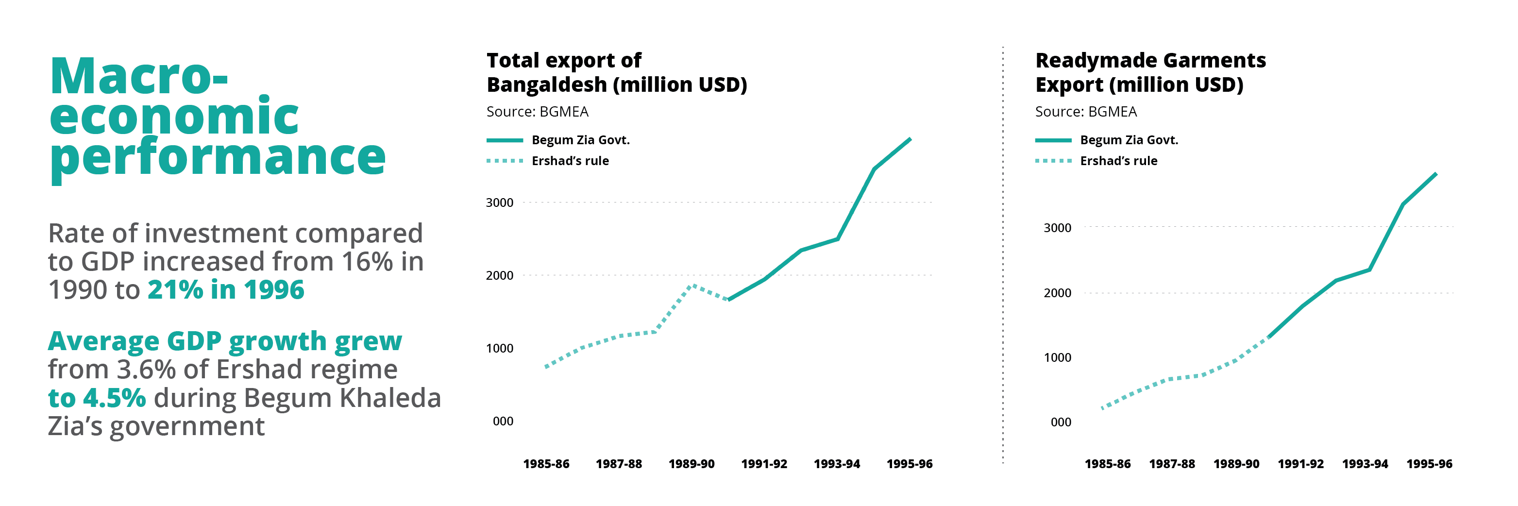 অর্থনৈতিক ব্যবস্থাপনা